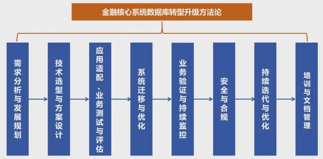 金融业数据库创新发展研究麻将胡了2游戏入口观点