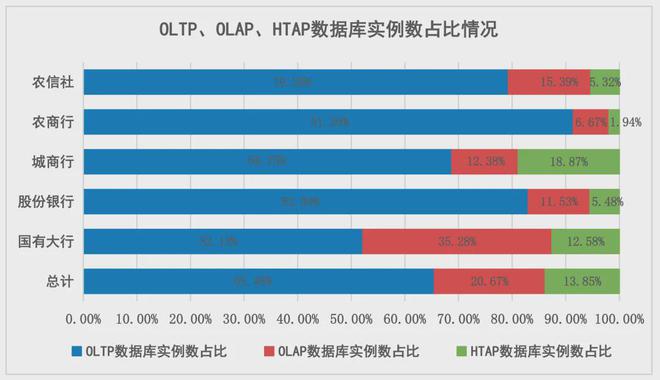 金融业数据库创新发展研究麻将胡了2游戏入口观点(图2)