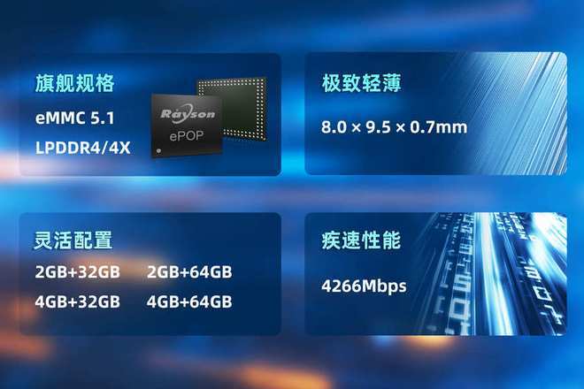ePOP存储芯片赋能高端穿戴设备轻薄设计PG电子麻将胡了模拟器妙存科技持续优化(图1)